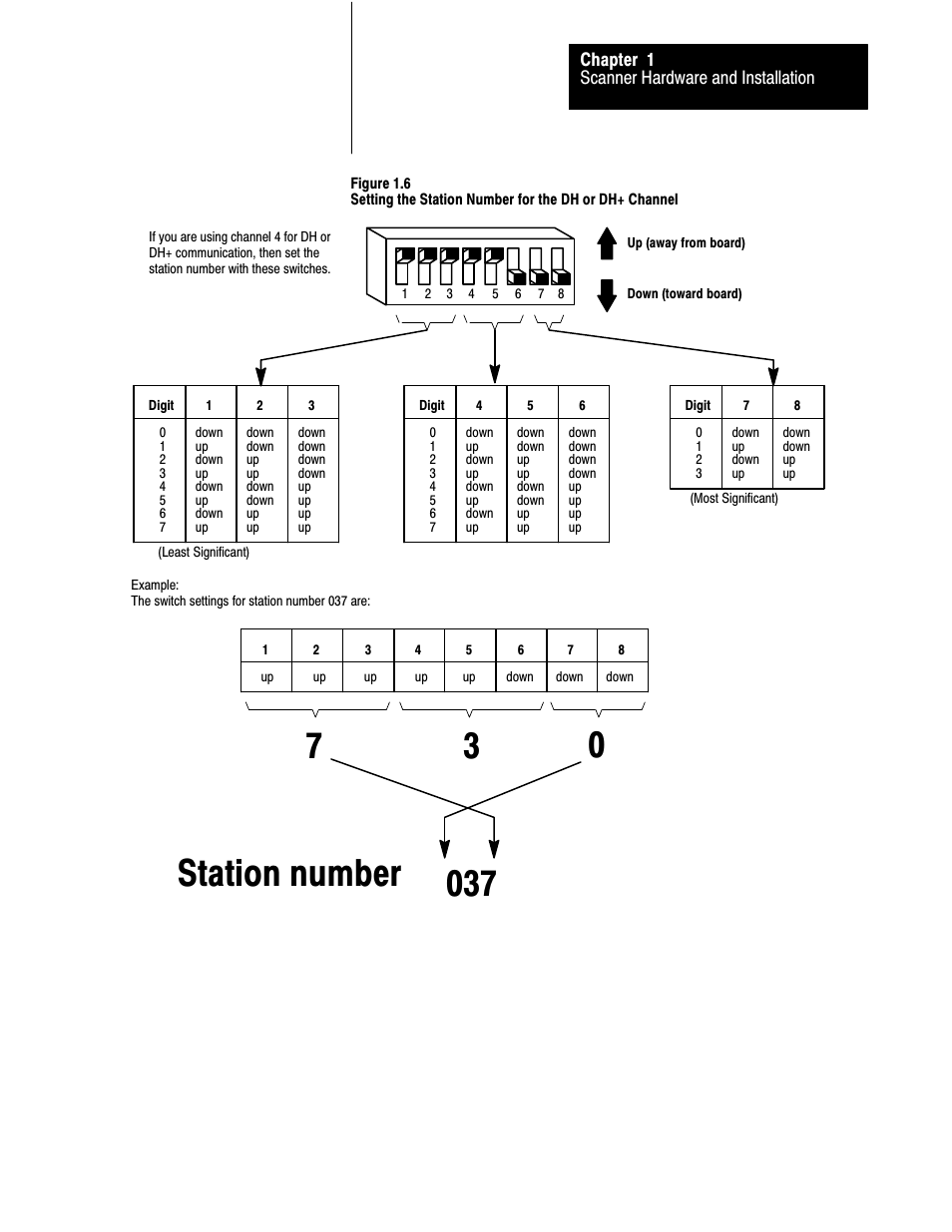 Rockwell Automation 1775-S5_SR5,D17756.5.5 User Manual  PLC-3 FAMILY I/0 User Manual | Page 18 / 181