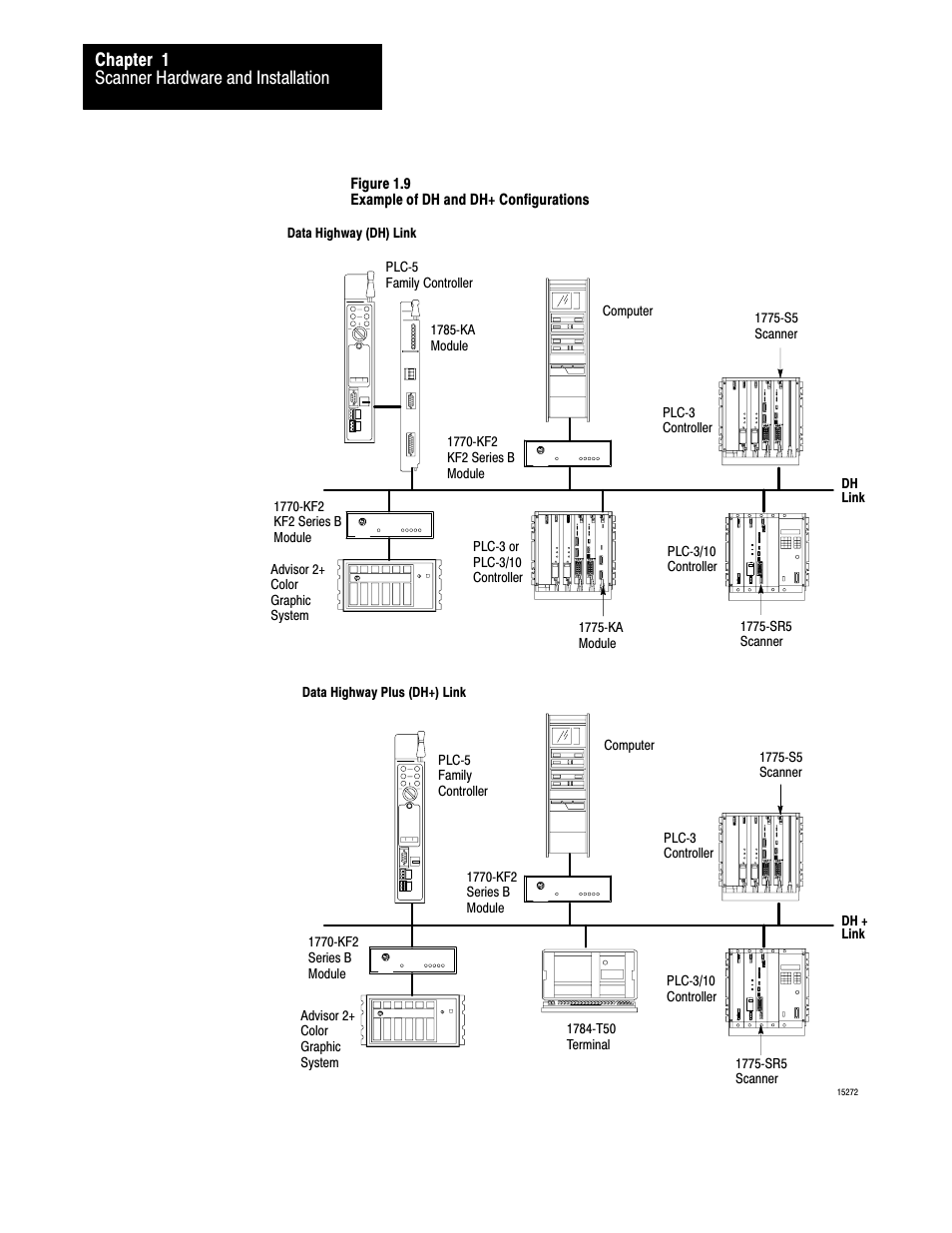 Scanner hardware and installation chapter 1 | Rockwell Automation 1775-S5_SR5,D17756.5.5 User Manual  PLC-3 FAMILY I/0 User Manual | Page 23 / 181