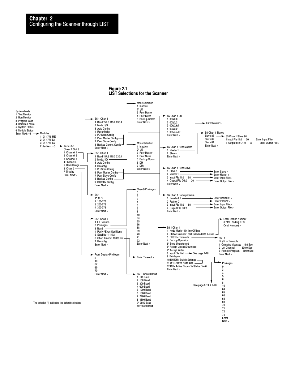 Configuring the scanner through list chapter 2, Figure 2.1 list selections for the scanner | Rockwell Automation 1775-S5_SR5,D17756.5.5 User Manual  PLC-3 FAMILY I/0 User Manual | Page 28 / 181