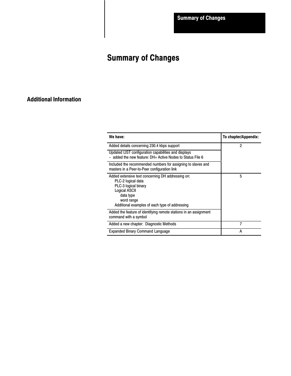 Summary of changes, Additional information | Rockwell Automation 1775-S5_SR5,D17756.5.5 User Manual  PLC-3 FAMILY I/0 User Manual | Page 3 / 181