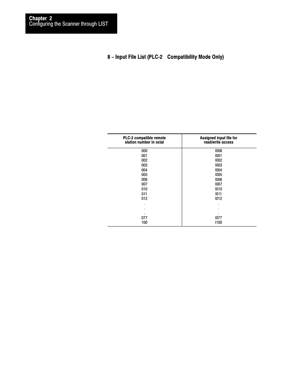 Rockwell Automation 1775-S5_SR5,D17756.5.5 User Manual  PLC-3 FAMILY I/0 User Manual | Page 42 / 181