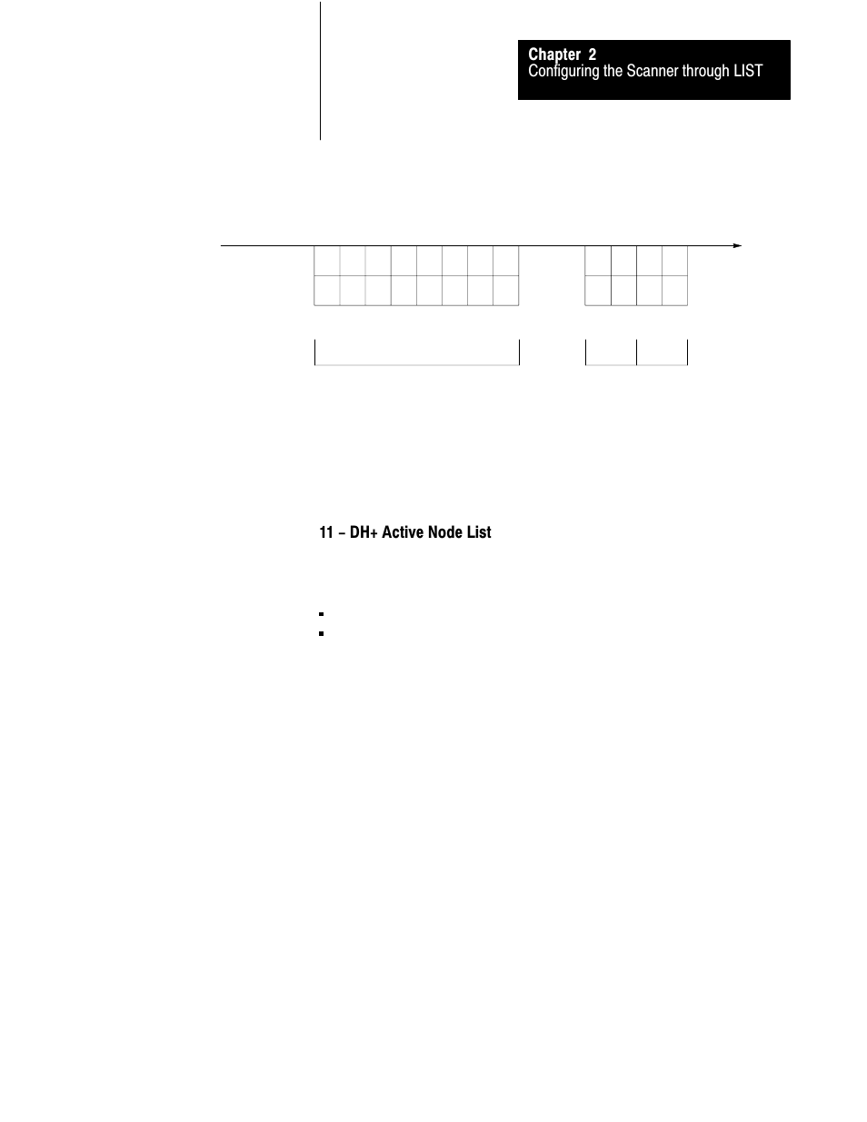 Configuring the scanner through list chapter 2, 11 - dh+ active node list | Rockwell Automation 1775-S5_SR5,D17756.5.5 User Manual  PLC-3 FAMILY I/0 User Manual | Page 45 / 181