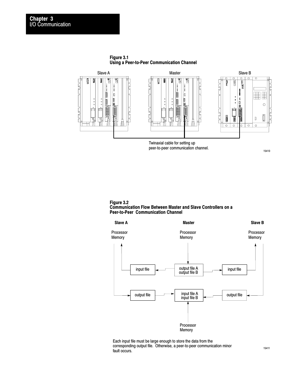 I/o communication chapter 3 | Rockwell Automation 1775-S5_SR5,D17756.5.5 User Manual  PLC-3 FAMILY I/0 User Manual | Page 52 / 181