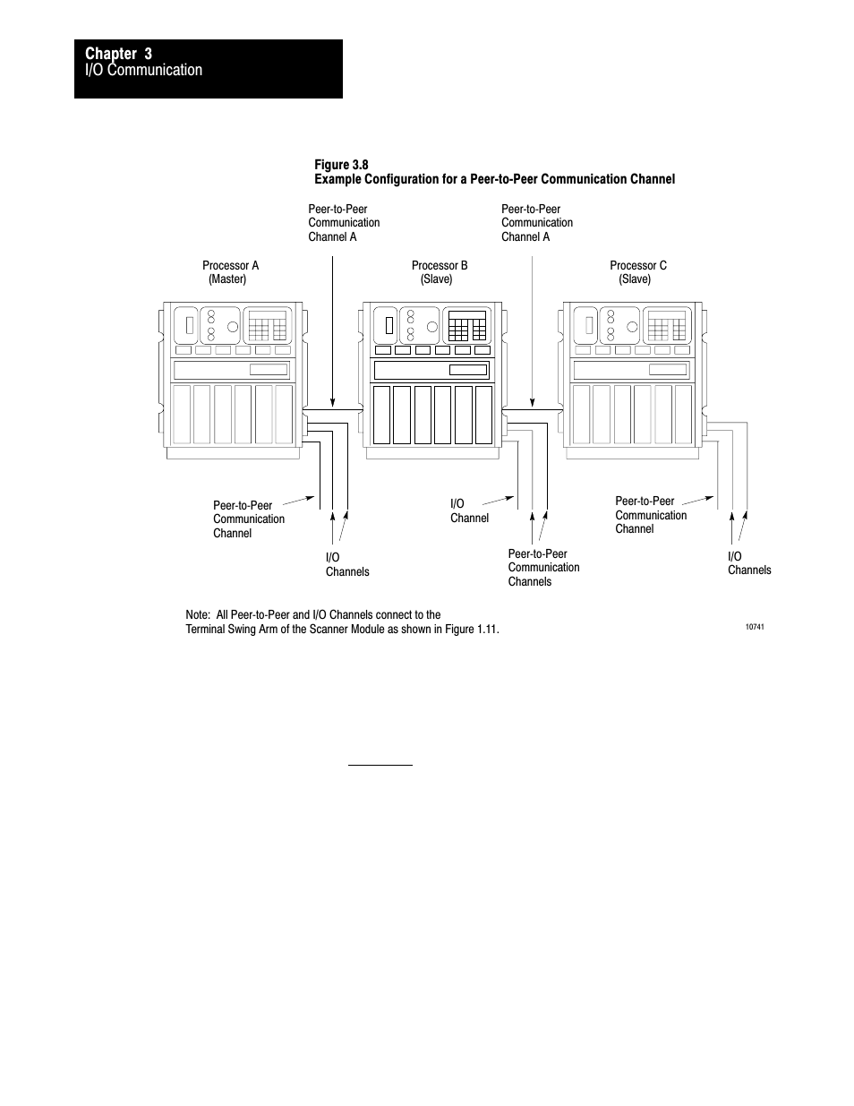 Rockwell Automation 1775-S5_SR5,D17756.5.5 User Manual  PLC-3 FAMILY I/0 User Manual | Page 60 / 181