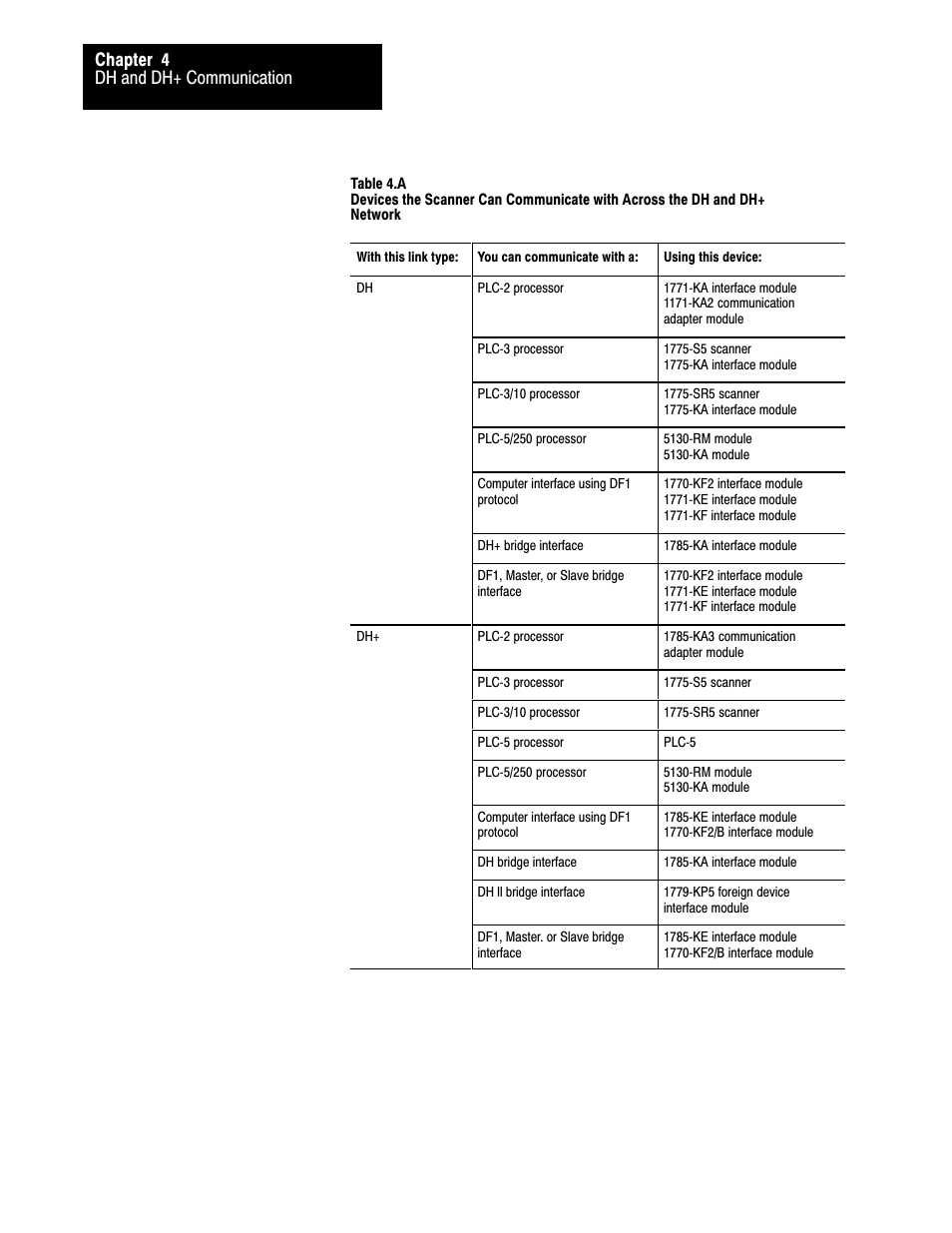 Dh and dh+ communication chapter 4 | Rockwell Automation 1775-S5_SR5,D17756.5.5 User Manual  PLC-3 FAMILY I/0 User Manual | Page 62 / 181