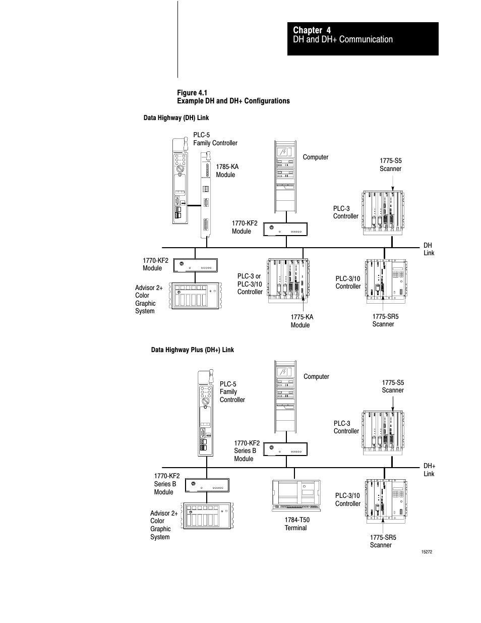 Dh and dh+ communication chapter 4 | Rockwell Automation 1775-S5_SR5,D17756.5.5 User Manual  PLC-3 FAMILY I/0 User Manual | Page 63 / 181