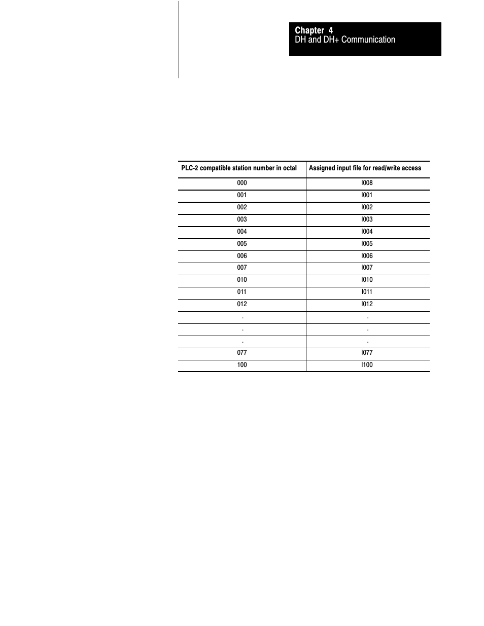 Dh and dh+ communication chapter 4 | Rockwell Automation 1775-S5_SR5,D17756.5.5 User Manual  PLC-3 FAMILY I/0 User Manual | Page 71 / 181