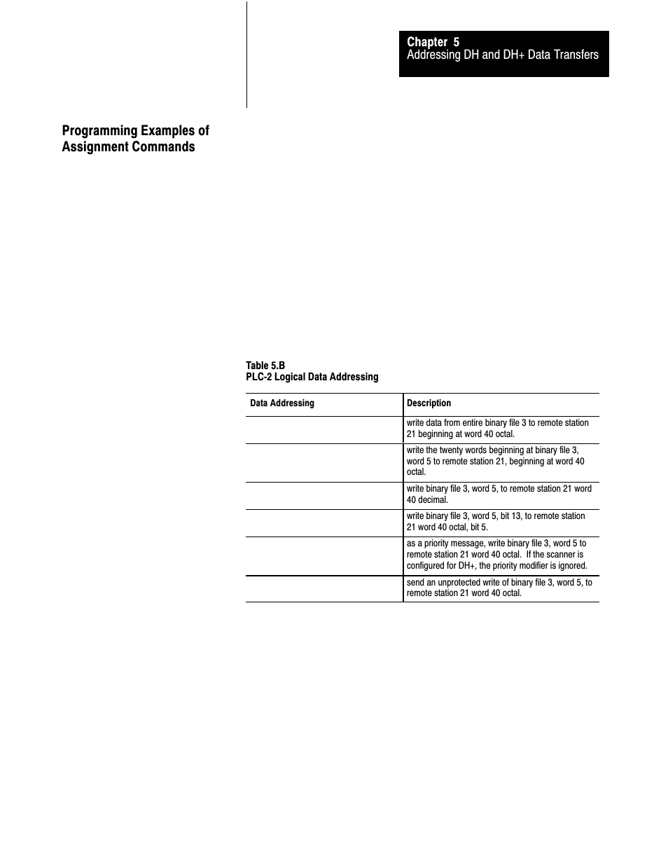 Programming examples of assignment commands | Rockwell Automation 1775-S5_SR5,D17756.5.5 User Manual  PLC-3 FAMILY I/0 User Manual | Page 89 / 181