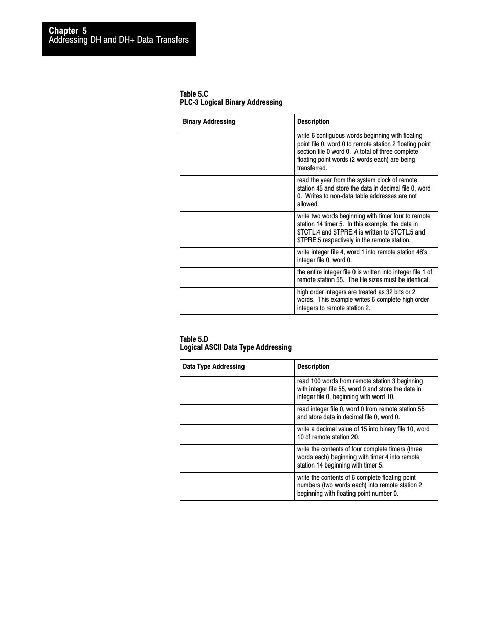 Addressing dh and dh+ data transfers chapter 5 | Rockwell Automation 1775-S5_SR5,D17756.5.5 User Manual  PLC-3 FAMILY I/0 User Manual | Page 90 / 181