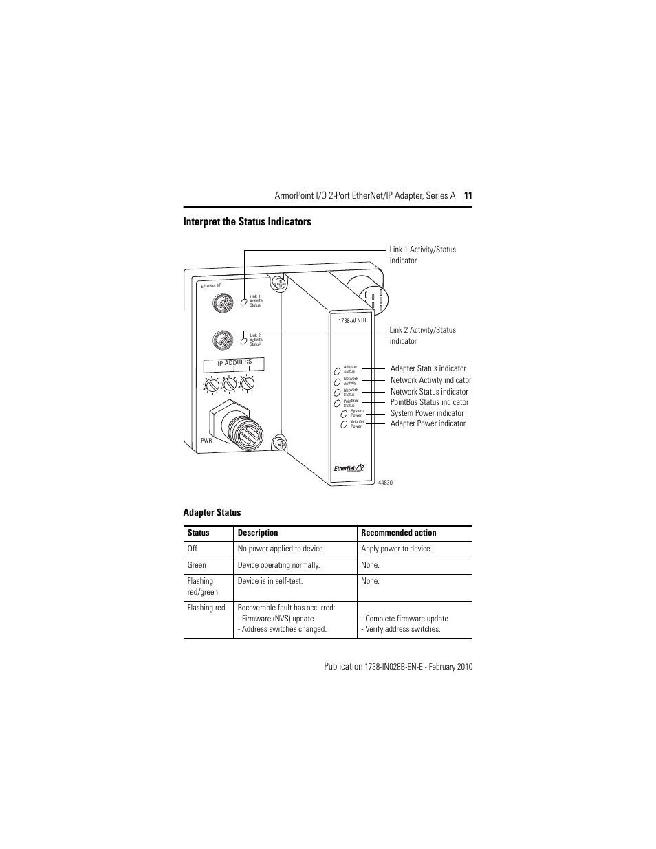 Interpret the status indicators, Adapter status | Rockwell Automation 1738-AENTR Armorpoint 2 Port Enet Adapter User Manual | Page 11 / 24