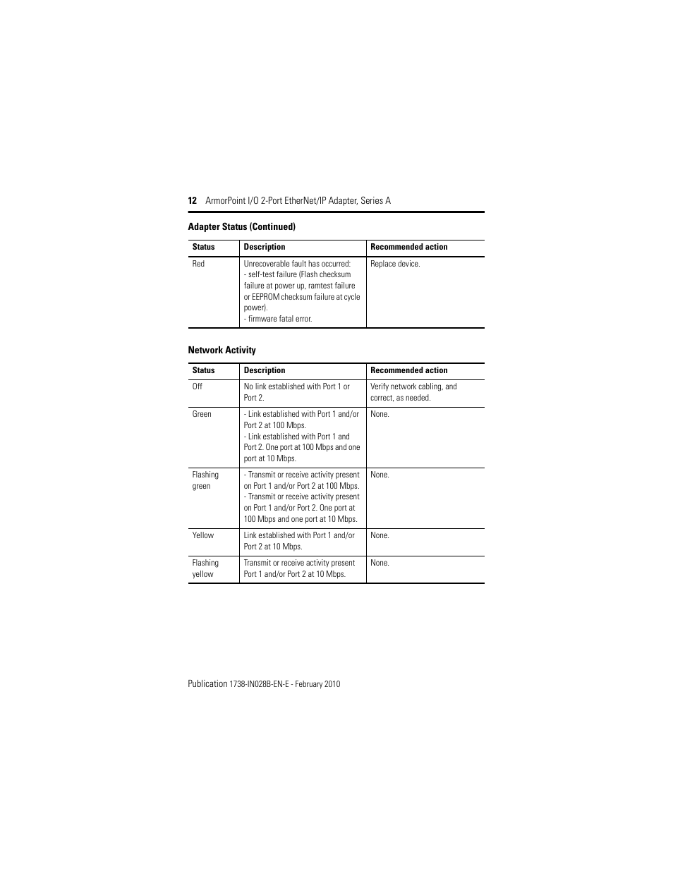 Rockwell Automation 1738-AENTR Armorpoint 2 Port Enet Adapter User Manual | Page 12 / 24