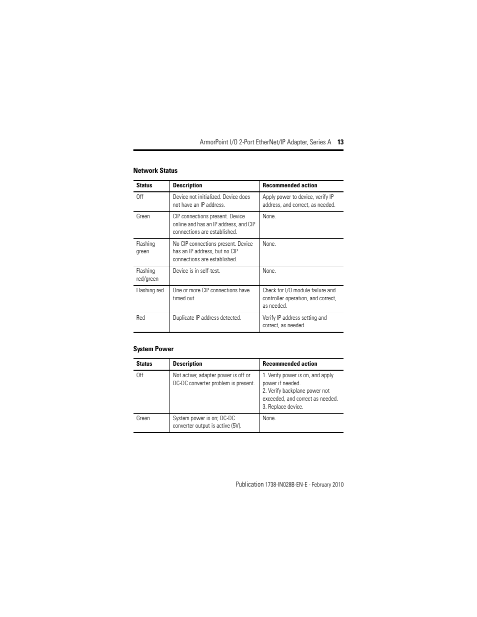 Rockwell Automation 1738-AENTR Armorpoint 2 Port Enet Adapter User Manual | Page 13 / 24