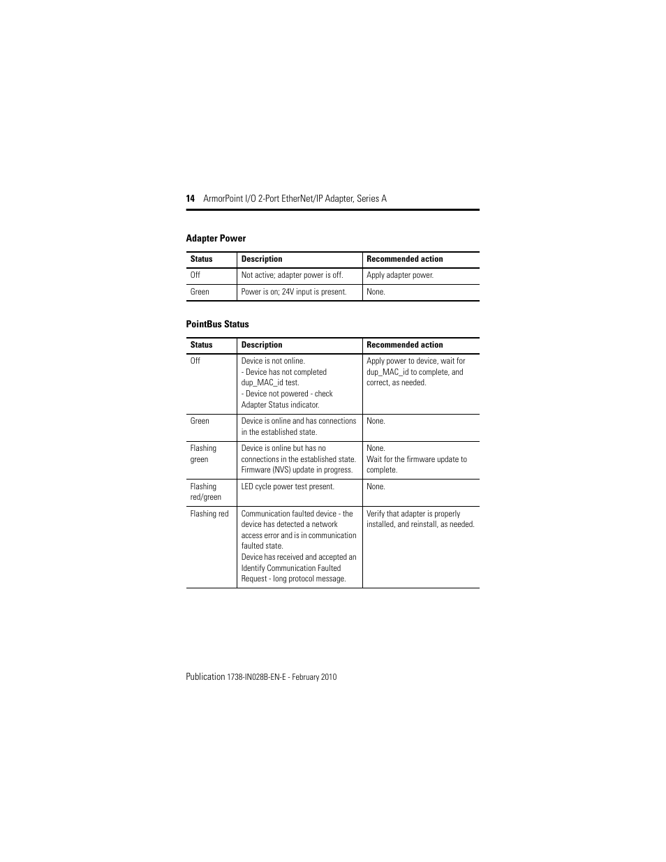 Rockwell Automation 1738-AENTR Armorpoint 2 Port Enet Adapter User Manual | Page 14 / 24