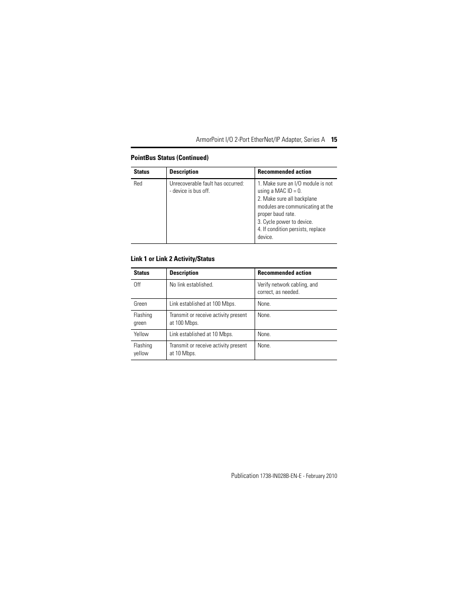 Rockwell Automation 1738-AENTR Armorpoint 2 Port Enet Adapter User Manual | Page 15 / 24