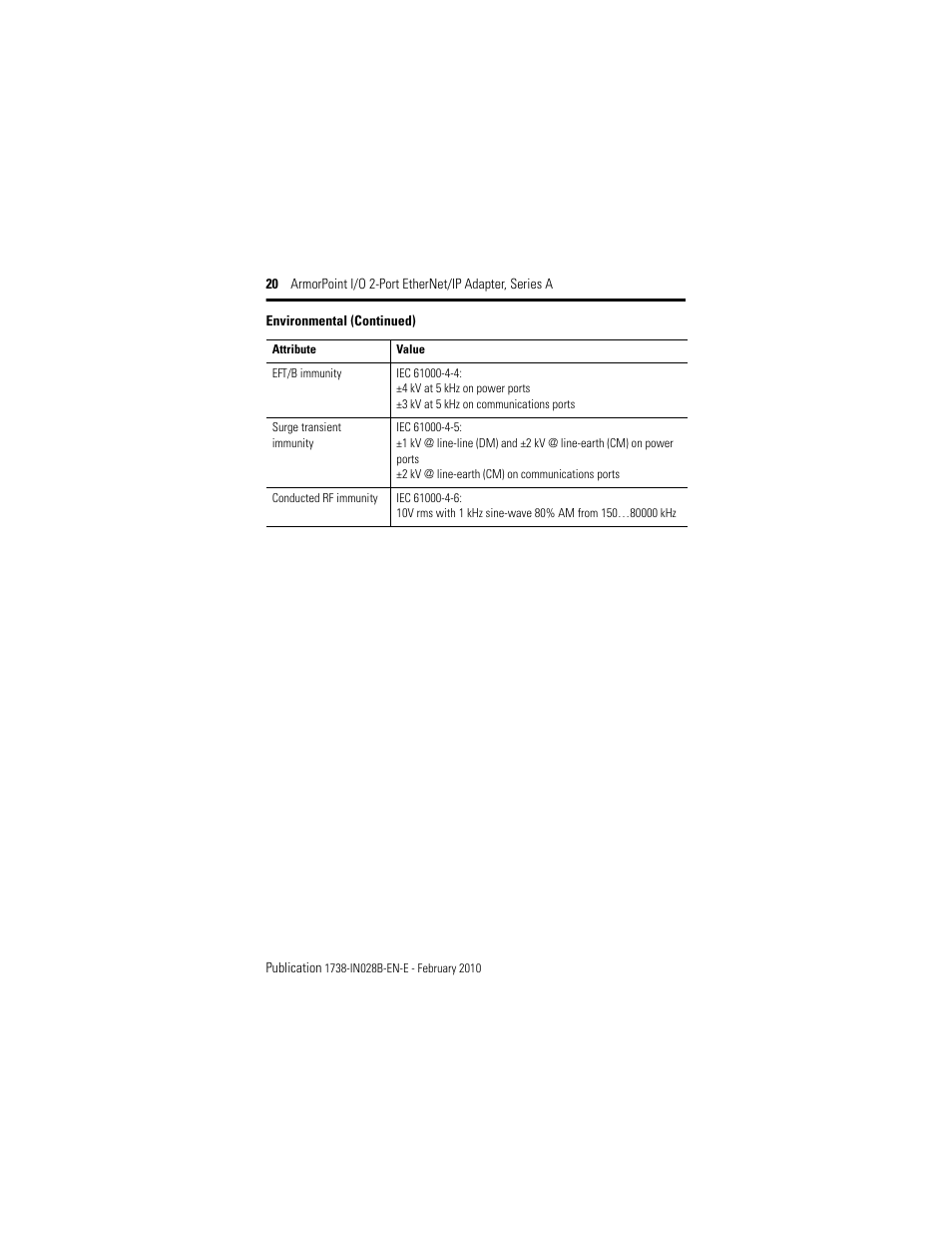 Rockwell Automation 1738-AENTR Armorpoint 2 Port Enet Adapter User Manual | Page 20 / 24