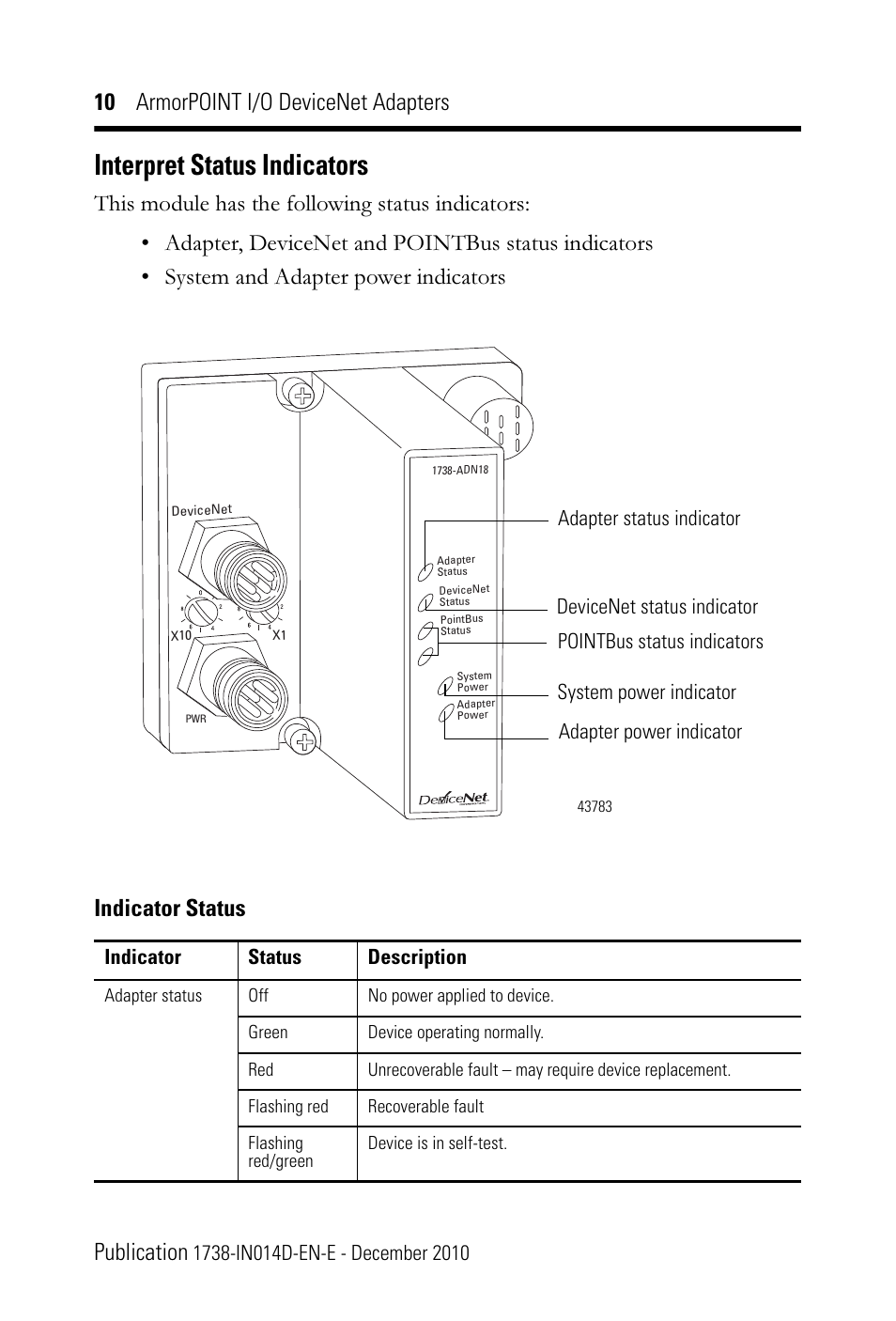 Interpret status indicators, 10 armorpoint i/o devicenet adapters publication | Rockwell Automation 1738-ADNX ArmorPoint DeviceNet Adapters, Series A User Manual | Page 10 / 16