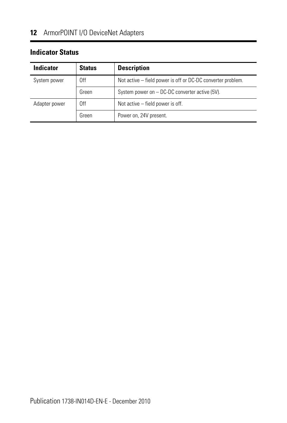 12 armorpoint i/o devicenet adapters publication, Indicator status | Rockwell Automation 1738-ADNX ArmorPoint DeviceNet Adapters, Series A User Manual | Page 12 / 16