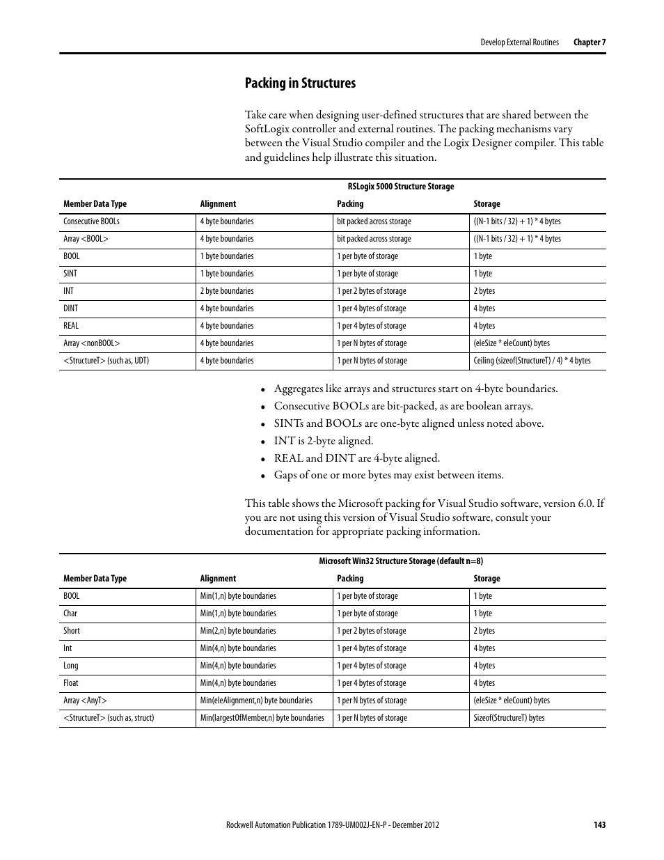 Packing in structures | Rockwell Automation 1789-L10_L30_L60 SoftLogix 5800 System User Manual User Manual | Page 143 / 268