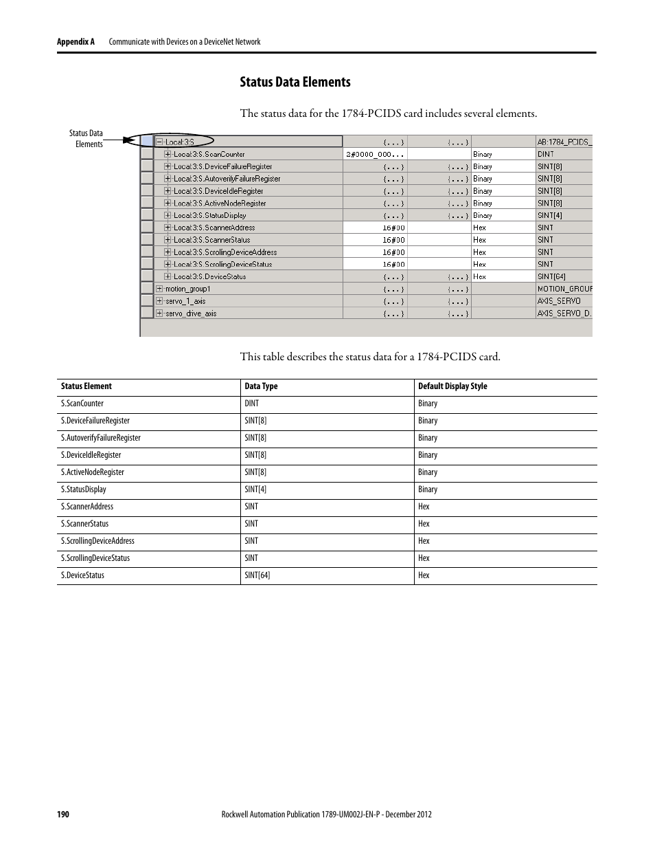 Status data elements | Rockwell Automation 1789-L10_L30_L60 SoftLogix 5800 System User Manual User Manual | Page 190 / 268