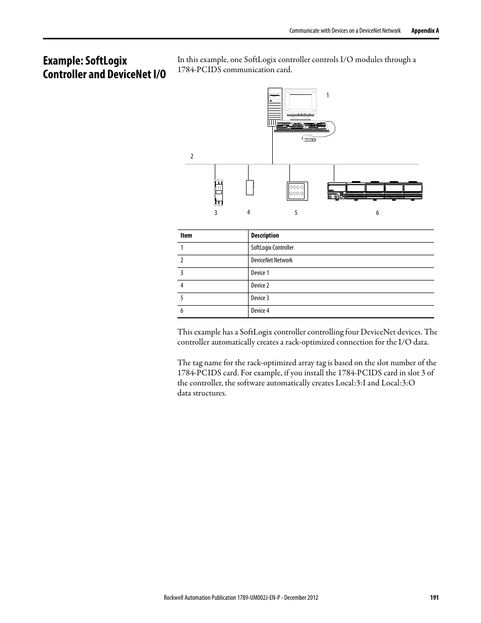 Example: softlogix controller and devicenet i/o | Rockwell Automation 1789-L10_L30_L60 SoftLogix 5800 System User Manual User Manual | Page 191 / 268