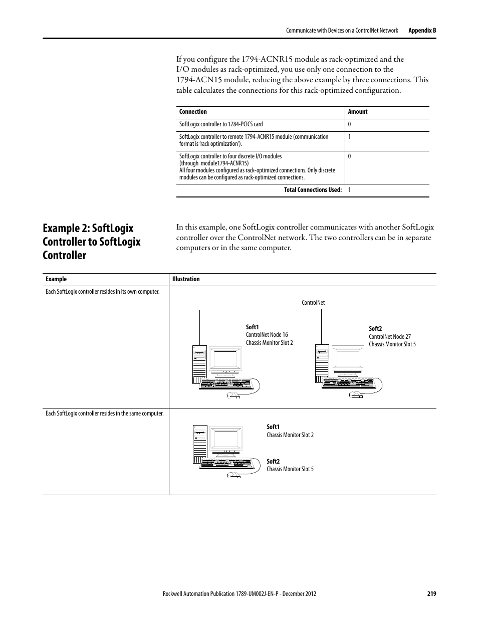 Rockwell Automation 1789-L10_L30_L60 SoftLogix 5800 System User Manual User Manual | Page 219 / 268