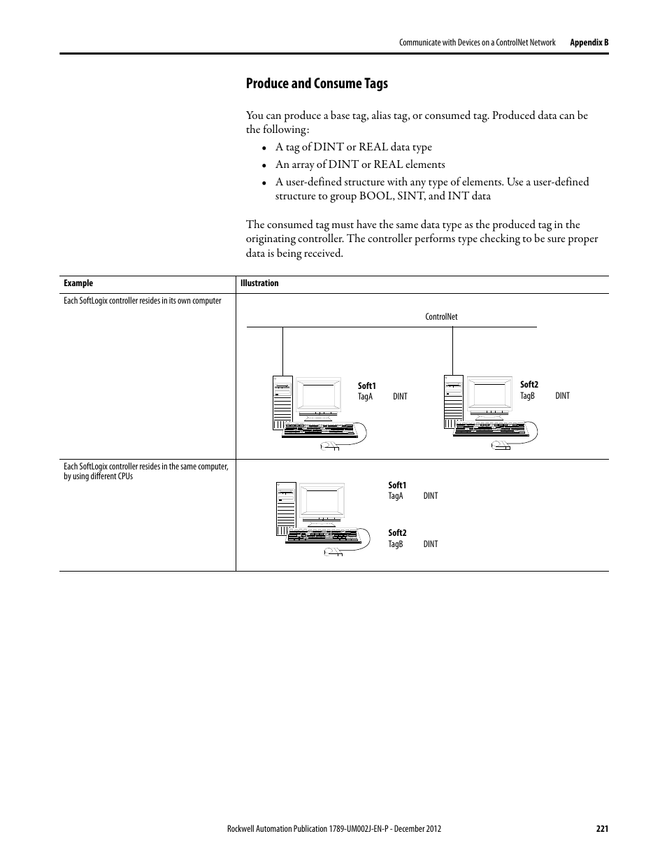 Produce and consume tags | Rockwell Automation 1789-L10_L30_L60 SoftLogix 5800 System User Manual User Manual | Page 221 / 268