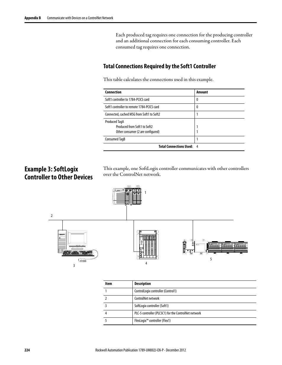 Total connections required by the soft1 controller, Example 3: softlogix controller to other devices | Rockwell Automation 1789-L10_L30_L60 SoftLogix 5800 System User Manual User Manual | Page 224 / 268