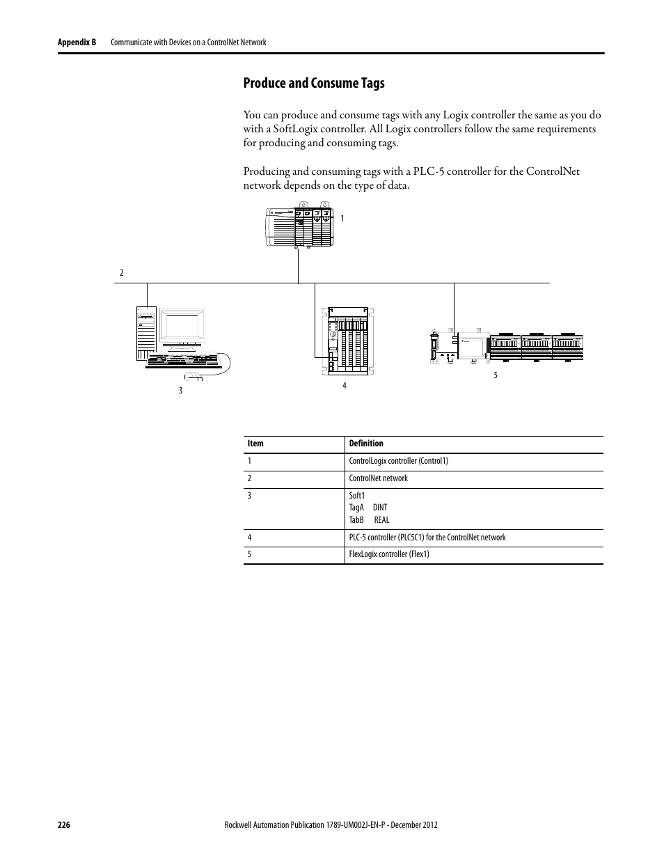 Produce and consume tags | Rockwell Automation 1789-L10_L30_L60 SoftLogix 5800 System User Manual User Manual | Page 226 / 268