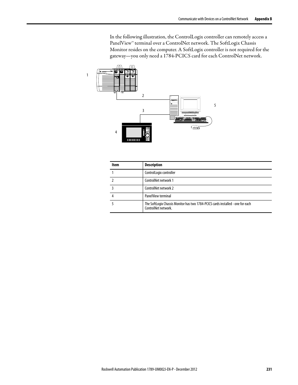 Rockwell Automation 1789-L10_L30_L60 SoftLogix 5800 System User Manual User Manual | Page 231 / 268