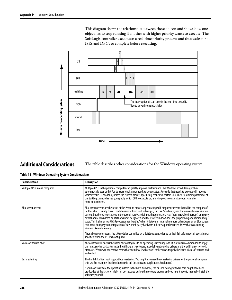 Additional considerations | Rockwell Automation 1789-L10_L30_L60 SoftLogix 5800 System User Manual User Manual | Page 238 / 268