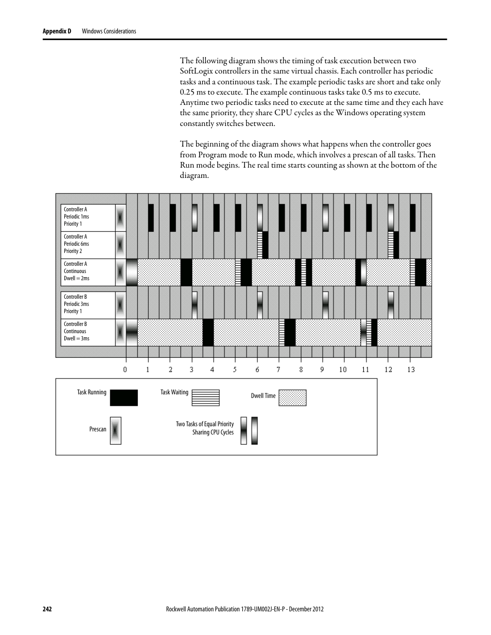 Rockwell Automation 1789-L10_L30_L60 SoftLogix 5800 System User Manual User Manual | Page 242 / 268