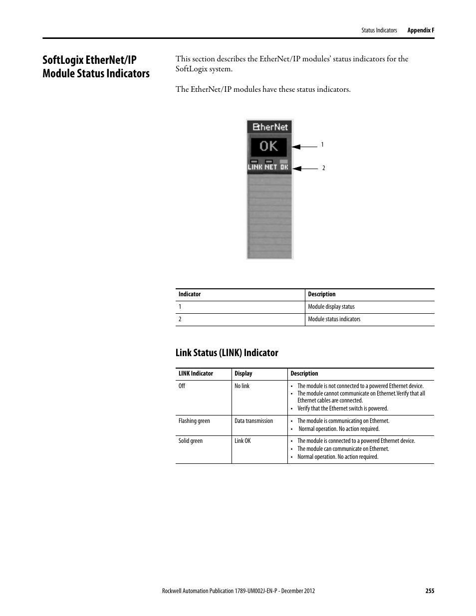 Softlogix ethernet/ip module status indicators, Link status (link) indicator | Rockwell Automation 1789-L10_L30_L60 SoftLogix 5800 System User Manual User Manual | Page 255 / 268
