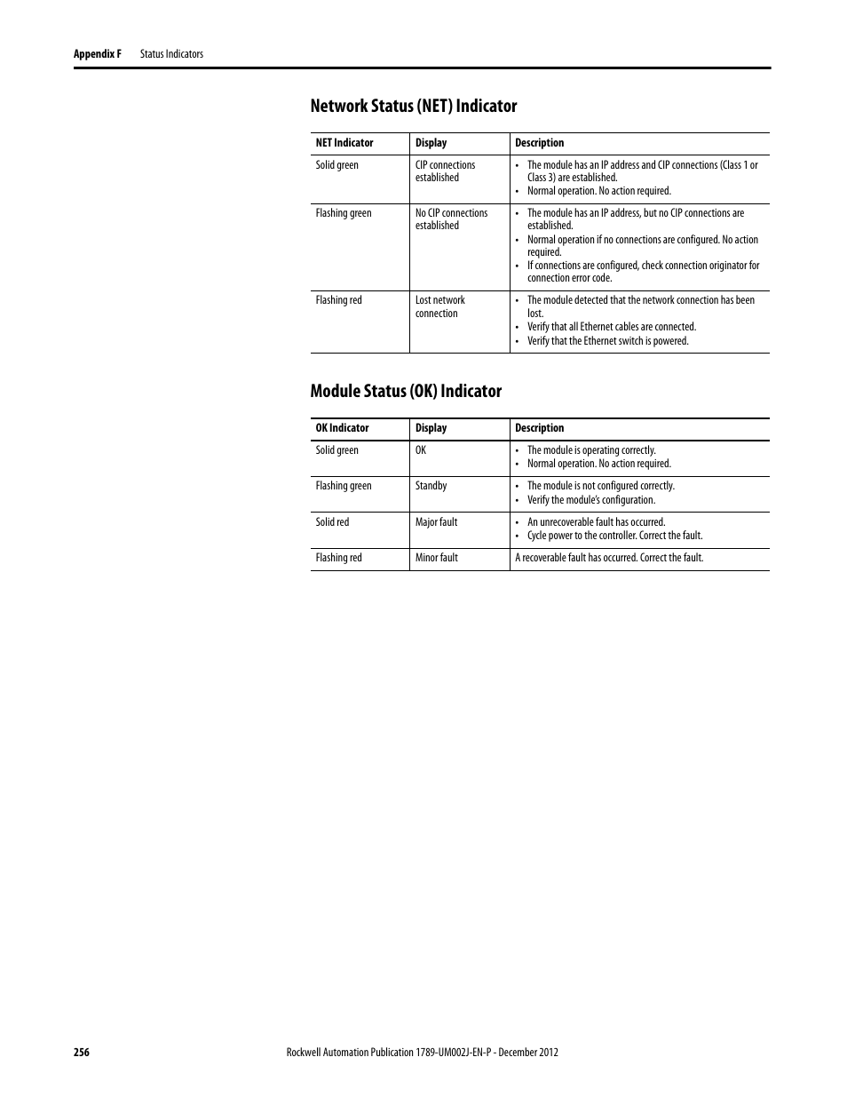 Network status (net) indicator, Module status (ok) indicator | Rockwell Automation 1789-L10_L30_L60 SoftLogix 5800 System User Manual User Manual | Page 256 / 268