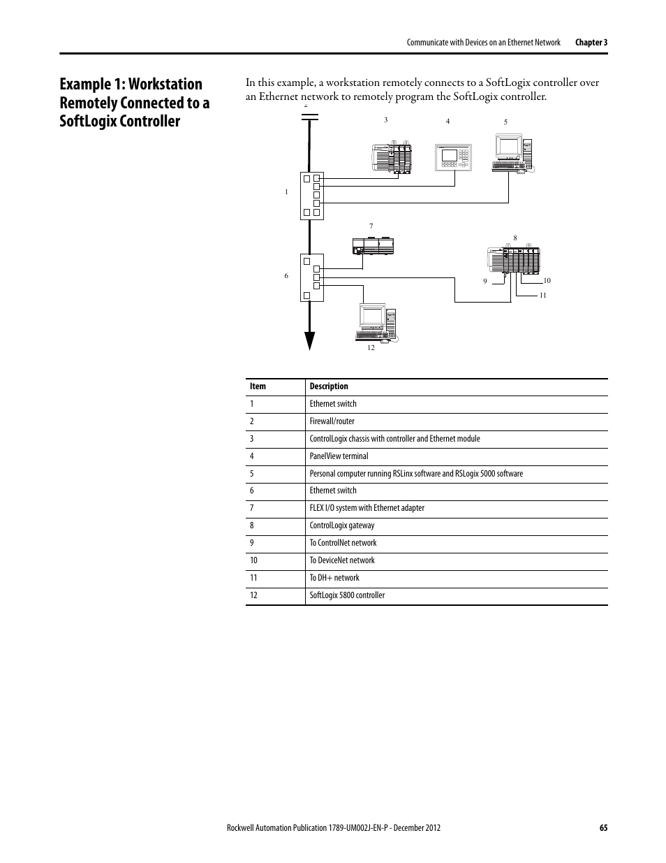 Example 1: workstation remotely connected, To a softlogix controller | Rockwell Automation 1789-L10_L30_L60 SoftLogix 5800 System User Manual User Manual | Page 65 / 268