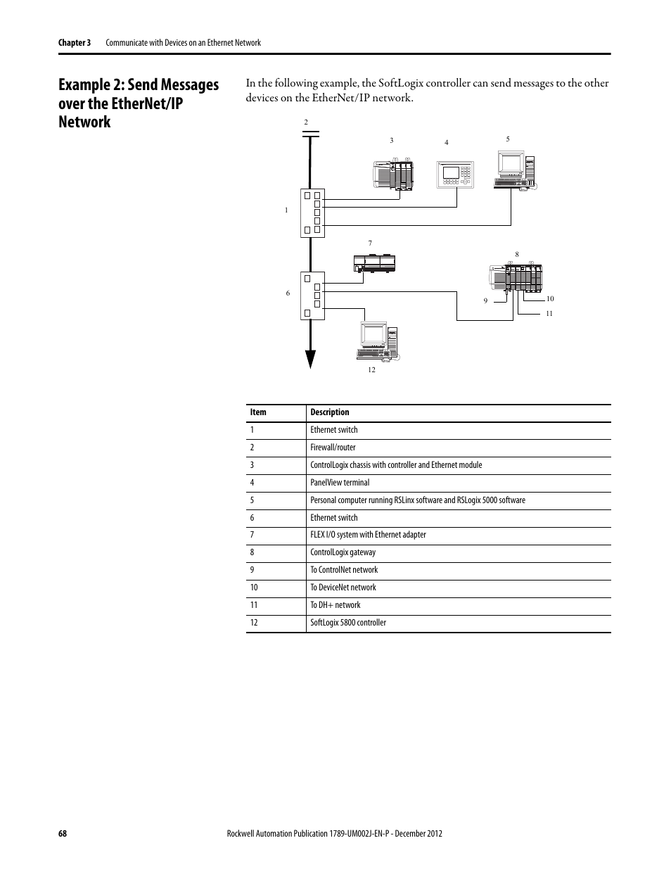 Rockwell Automation 1789-L10_L30_L60 SoftLogix 5800 System User Manual User Manual | Page 68 / 268