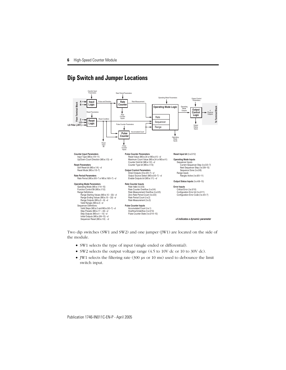 Dip switch and jumper locations | Rockwell Automation 1746-HSCE High-Speed Counter Module Installation Instructions User Manual | Page 6 / 24