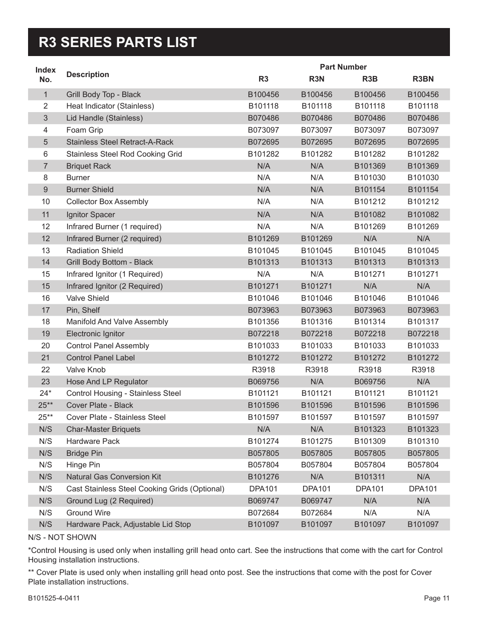 R3 series parts list | Broilmaster P3XN-1 User Manual | Page 11 / 52