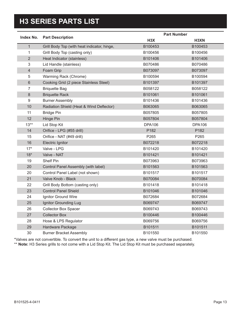 H3 series parts list | Broilmaster P3XN-1 User Manual | Page 13 / 52