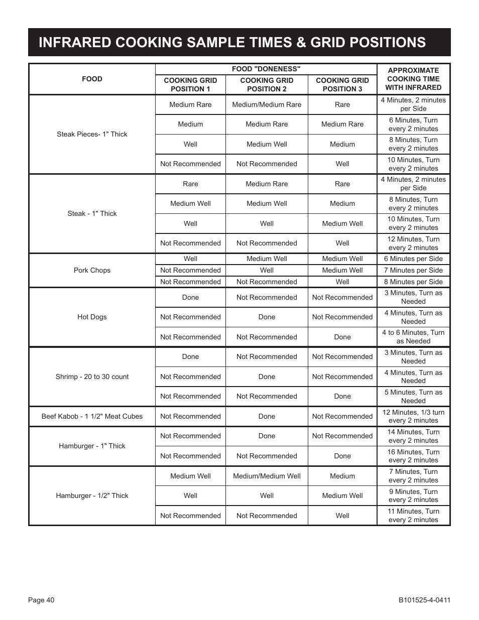 Infrared cooking sample times & grid positions | Broilmaster P3XN-1 User Manual | Page 40 / 52