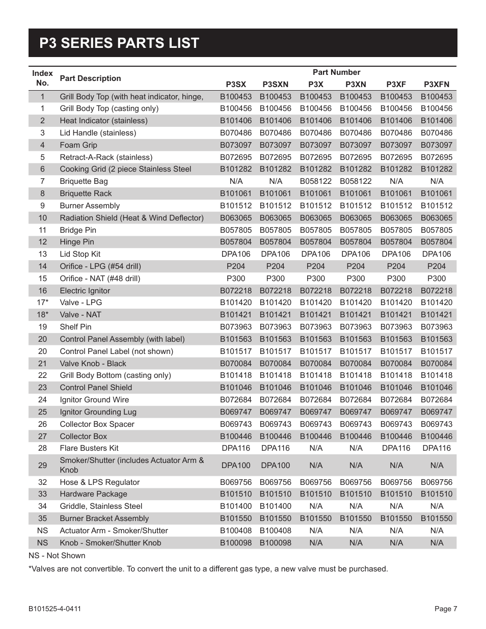 P3 series parts list | Broilmaster P3XN-1 User Manual | Page 7 / 52