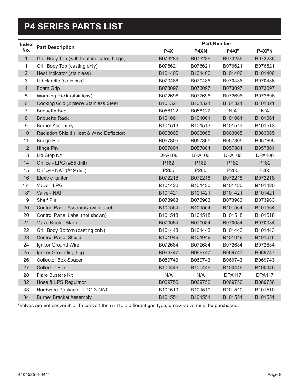 P4 series parts list | Broilmaster P3XN-1 User Manual | Page 9 / 52