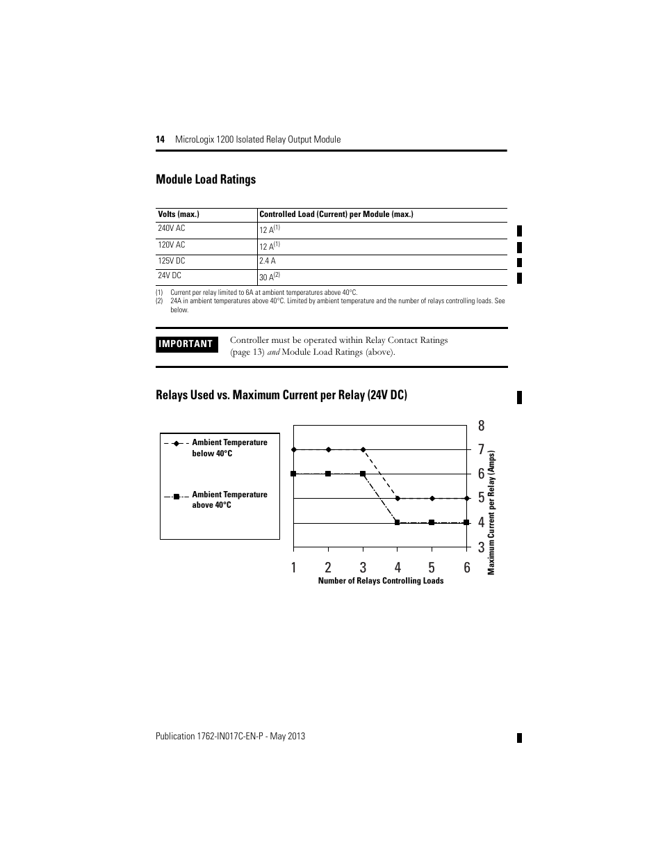 Rockwell Automation 1762-OX6I MicroLogix 1200 Relay Output Module User Manual | Page 14 / 16