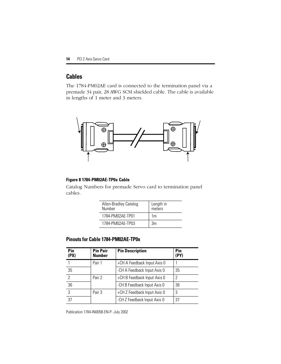 Cables, Pinouts for cable 1784-pm02ae-tp0x | Rockwell Automation 1784-PM02AE PCI 2 Axis Servo Card User Manual | Page 14 / 20