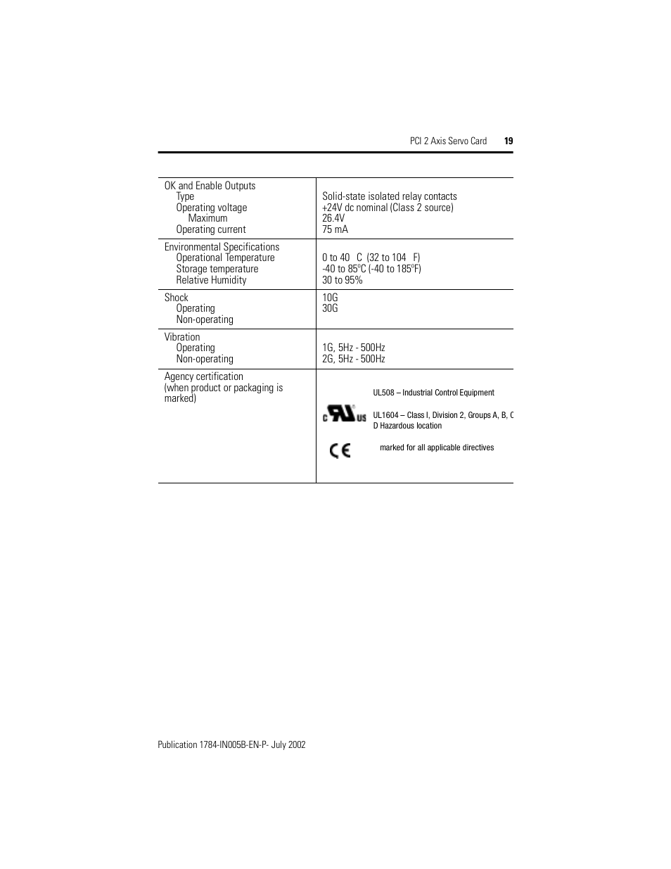 Rockwell Automation 1784-PM02AE PCI 2 Axis Servo Card User Manual | Page 19 / 20