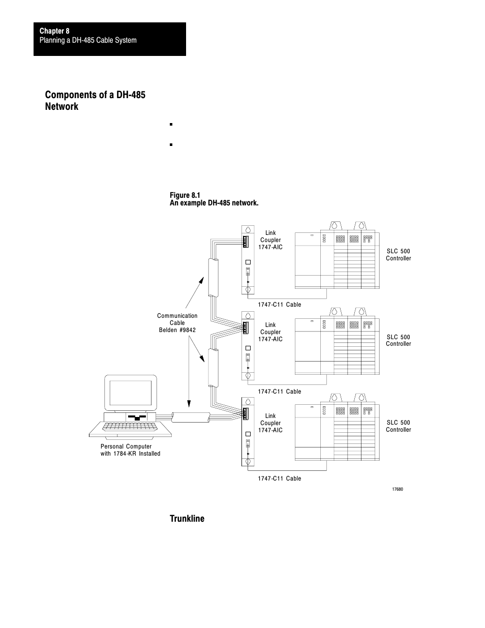 Components of a dh 485 network, Components of a dhć485 network, Trunkline | Rockwell Automation 1770 DH,DHII,DH485 CABLE User Manual | Page 103 / 128