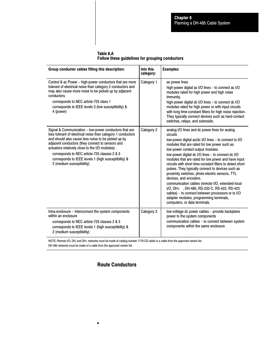 Route conductors | Rockwell Automation 1770 DH,DHII,DH485 CABLE User Manual | Page 106 / 128