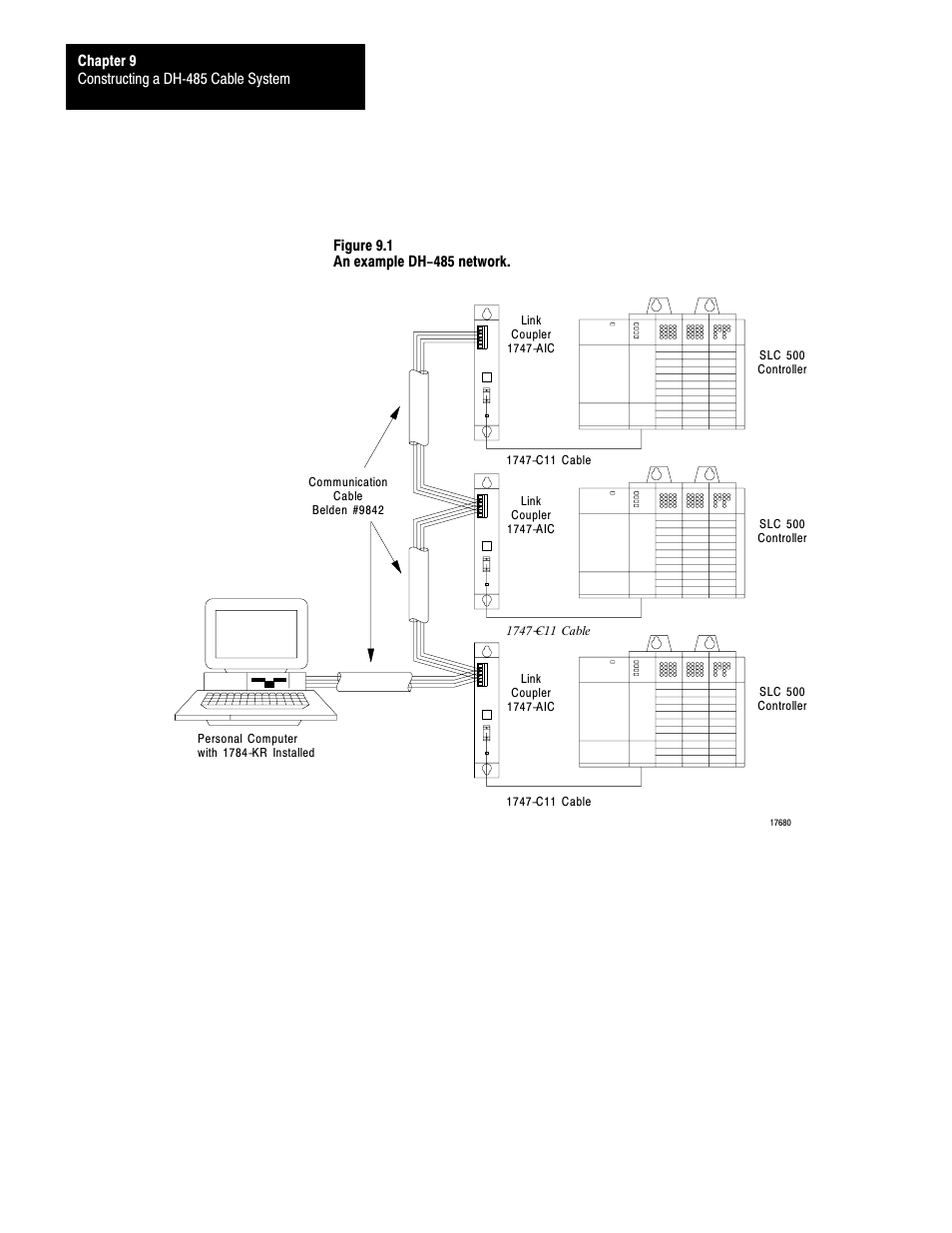 Rockwell Automation 1770 DH,DHII,DH485 CABLE User Manual | Page 109 / 128