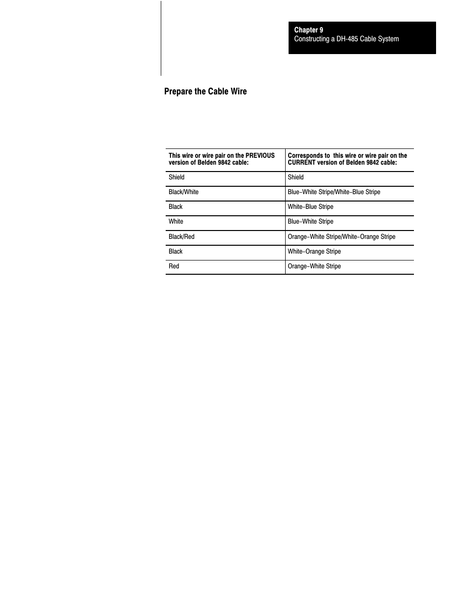 Rockwell Automation 1770 DH,DHII,DH485 CABLE User Manual | Page 110 / 128