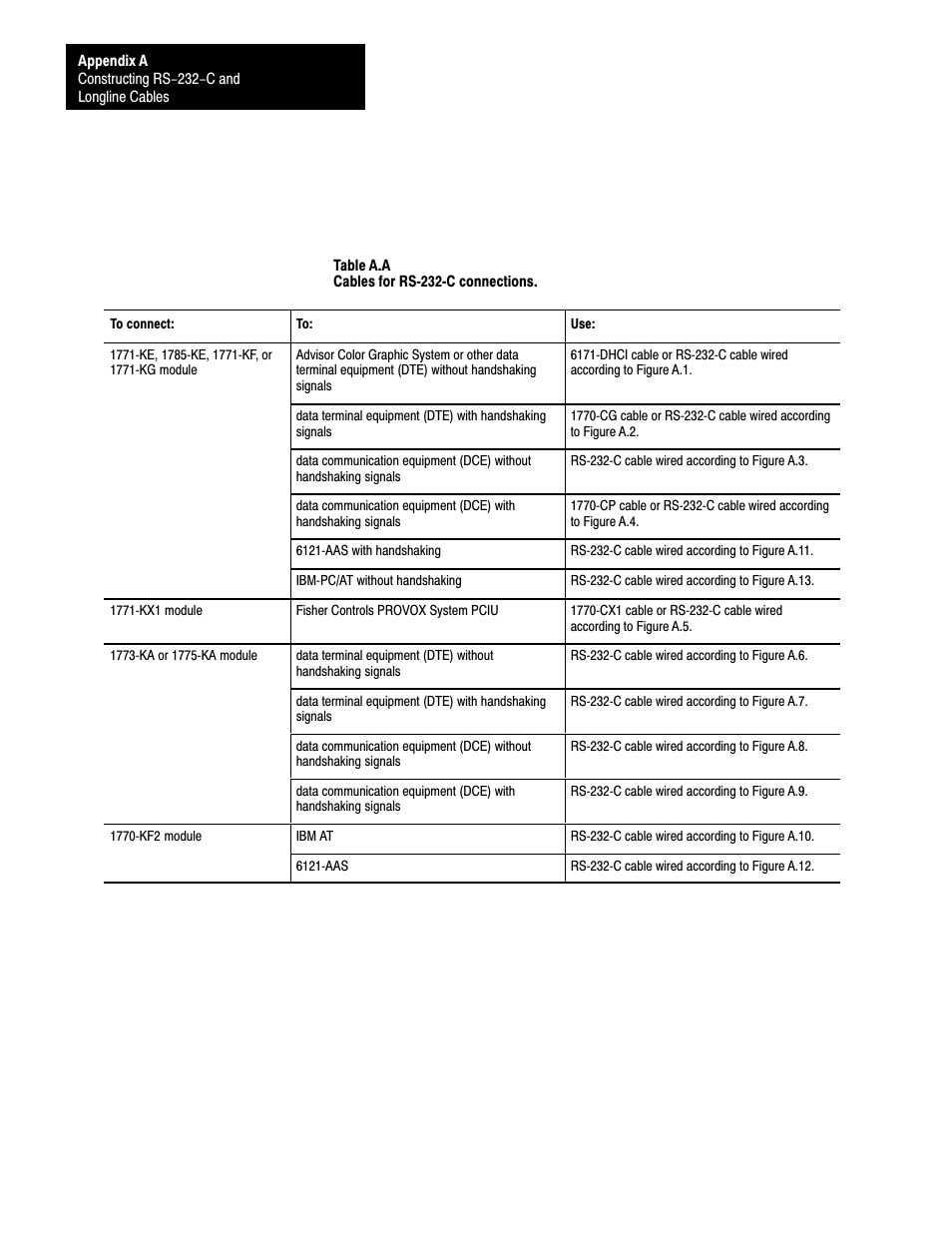 Rockwell Automation 1770 DH,DHII,DH485 CABLE User Manual | Page 114 / 128