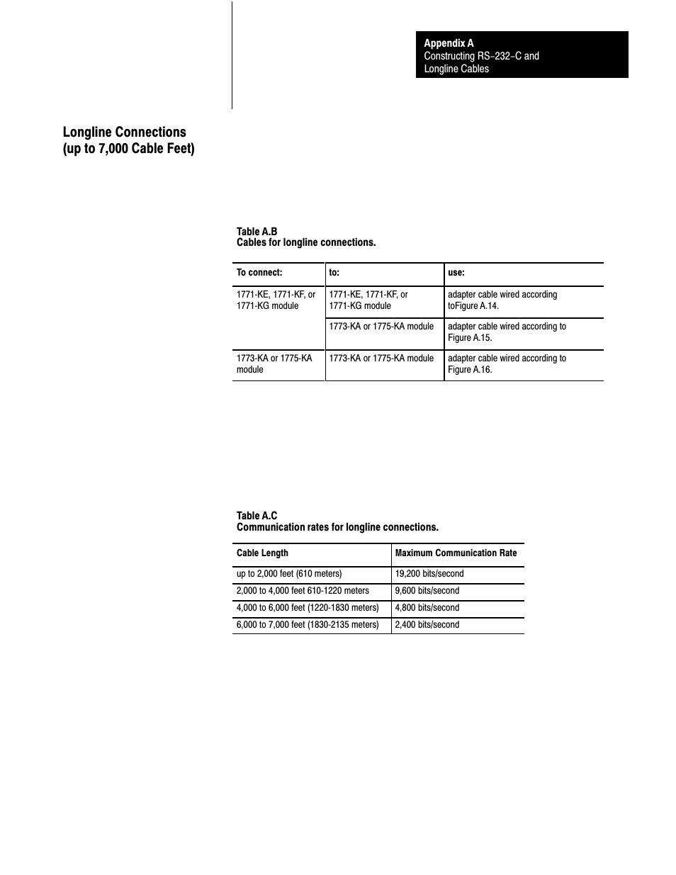 Longline connections (up to 7,000 cable feet) | Rockwell Automation 1770 DH,DHII,DH485 CABLE User Manual | Page 115 / 128
